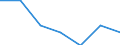 Energy consumption: Consumption 200 GJ or over - band D3 / Products: Natural gas / Unit of measure: Percentage / Geopolitical entity (reporting): Slovakia