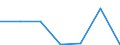 Energy consumption: Consumption 200 GJ or over - band D3 / Products: Natural gas / Unit of measure: Percentage / Geopolitical entity (reporting): Sweden