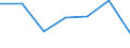 Energy consumption: Consumption 200 GJ or over - band D3 / Products: Natural gas / Unit of measure: Percentage / Geopolitical entity (reporting): Liechtenstein