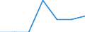 Energy consumption: Consumption 200 GJ or over - band D3 / Products: Natural gas / Unit of measure: Percentage / Geopolitical entity (reporting): Bosnia and Herzegovina