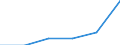 Energy consumption: Consumption 200 GJ or over - band D3 / Products: Natural gas / Unit of measure: Percentage / Geopolitical entity (reporting): Georgia