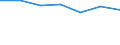 Energy consumption: Consumption 200 GJ or over - band D3 / Products: Natural gas / Unit of measure: Percentage / Geopolitical entity (reporting): Serbia