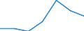 Components of energy prices: Energy and supply / Energy consumption: Consumption of GJ - all bands / Currency: Euro / Unit of measure: Kilowatt-hour / Geopolitical entity (reporting): Belgium