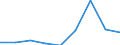 Components of energy prices: Energy and supply / Energy consumption: Consumption of GJ - all bands / Currency: Euro / Unit of measure: Kilowatt-hour / Geopolitical entity (reporting): Denmark