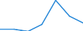 Components of energy prices: Energy and supply / Energy consumption: Consumption of GJ - all bands / Currency: Euro / Unit of measure: Kilowatt-hour / Geopolitical entity (reporting): Estonia