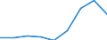 Components of energy prices: Energy and supply / Energy consumption: Consumption of GJ - all bands / Currency: Euro / Unit of measure: Kilowatt-hour / Geopolitical entity (reporting): France