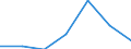 Components of energy prices: Energy and supply / Energy consumption: Consumption of GJ - all bands / Currency: Euro / Unit of measure: Kilowatt-hour / Geopolitical entity (reporting): Lithuania