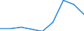 Components of energy prices: Energy and supply / Energy consumption: Consumption of GJ - all bands / Currency: Euro / Unit of measure: Kilowatt-hour / Geopolitical entity (reporting): Luxembourg