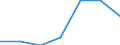 Components of energy prices: Energy and supply / Energy consumption: Consumption of GJ - all bands / Currency: Euro / Unit of measure: Kilowatt-hour / Geopolitical entity (reporting): Slovenia
