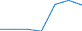 Components of energy prices: Energy and supply / Energy consumption: Consumption of GJ - all bands / Currency: Euro / Unit of measure: Kilowatt-hour / Geopolitical entity (reporting): Bosnia and Herzegovina