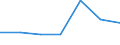 Components of energy prices: Energy and supply / Energy consumption: Consumption of GJ - all bands / Currency: Euro / Unit of measure: Kilowatt-hour / Geopolitical entity (reporting): North Macedonia