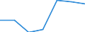 Components of energy prices: Energy and supply / Energy consumption: Consumption of GJ - all bands / Currency: Euro / Unit of measure: Kilowatt-hour / Geopolitical entity (reporting): Georgia