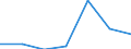 Components of energy prices: Energy and supply / Energy consumption: Consumption of GJ - all bands / Currency: Euro / Unit of measure: Kilowatt-hour / Geopolitical entity (reporting): Türkiye