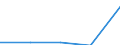 Components of energy prices: Energy and supply / Energy consumption: Consumption of GJ - all bands / Currency: Euro / Unit of measure: Kilowatt-hour / Geopolitical entity (reporting): Bosnia and Herzegovina
