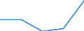 Components of energy prices: Energy and supply / Energy consumption: Consumption of GJ - all bands / Currency: Euro / Unit of measure: Kilowatt-hour / Geopolitical entity (reporting): Georgia