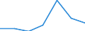 Components of energy prices: Energy and supply / Energy consumption: Consumption of GJ - all bands / Currency: Euro / Unit of measure: Gigajoule (gross calorific value - GCV) / Geopolitical entity (reporting): Bulgaria