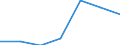Components of energy prices: Energy and supply / Energy consumption: Consumption of GJ - all bands / Currency: Euro / Unit of measure: Gigajoule (gross calorific value - GCV) / Geopolitical entity (reporting): Czechia