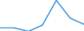 Components of energy prices: Energy and supply / Energy consumption: Consumption of GJ - all bands / Currency: Euro / Unit of measure: Gigajoule (gross calorific value - GCV) / Geopolitical entity (reporting): Greece