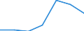 Components of energy prices: Energy and supply / Energy consumption: Consumption of GJ - all bands / Currency: Euro / Unit of measure: Gigajoule (gross calorific value - GCV) / Geopolitical entity (reporting): Croatia
