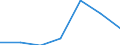 Components of energy prices: Energy and supply / Energy consumption: Consumption of GJ - all bands / Currency: Euro / Unit of measure: Gigajoule (gross calorific value - GCV) / Geopolitical entity (reporting): Italy