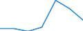 Components of energy prices: Energy and supply / Energy consumption: Consumption of GJ - all bands / Currency: Euro / Unit of measure: Gigajoule (gross calorific value - GCV) / Geopolitical entity (reporting): Latvia