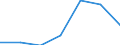 Components of energy prices: Energy and supply / Energy consumption: Consumption of GJ - all bands / Currency: Euro / Unit of measure: Gigajoule (gross calorific value - GCV) / Geopolitical entity (reporting): Hungary