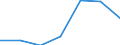 Components of energy prices: Energy and supply / Energy consumption: Consumption of GJ - all bands / Currency: Euro / Unit of measure: Gigajoule (gross calorific value - GCV) / Geopolitical entity (reporting): Poland