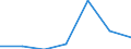 Components of energy prices: Energy and supply / Energy consumption: Consumption of GJ - all bands / Currency: Euro / Unit of measure: Gigajoule (gross calorific value - GCV) / Geopolitical entity (reporting): Romania