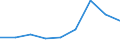 Components of energy prices: Energy and supply / Energy consumption: Consumption of GJ - all bands / Currency: Euro / Unit of measure: Gigajoule (gross calorific value - GCV) / Geopolitical entity (reporting): Sweden