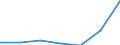 Components of energy prices: Energy and supply / Energy consumption: Consumption of GJ - all bands / Currency: Euro / Unit of measure: Gigajoule (gross calorific value - GCV) / Geopolitical entity (reporting): Denmark
