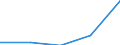 Components of energy prices: Energy and supply / Energy consumption: Consumption of GJ - all bands / Currency: Euro / Unit of measure: Gigajoule (gross calorific value - GCV) / Geopolitical entity (reporting): Estonia