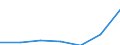 Components of energy prices: Energy and supply / Energy consumption: Consumption of GJ - all bands / Currency: Euro / Unit of measure: Gigajoule (gross calorific value - GCV) / Geopolitical entity (reporting): France