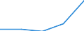 Components of energy prices: Energy and supply / Energy consumption: Consumption of GJ - all bands / Currency: Euro / Unit of measure: Gigajoule (gross calorific value - GCV) / Geopolitical entity (reporting): Netherlands