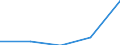 Components of energy prices: Energy and supply / Energy consumption: Consumption of GJ - all bands / Currency: Euro / Unit of measure: Gigajoule (gross calorific value - GCV) / Geopolitical entity (reporting): Slovenia