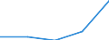 Components of energy prices: Energy and supply / Energy consumption: Consumption of GJ - all bands / Currency: Euro / Unit of measure: Gigajoule (gross calorific value - GCV) / Geopolitical entity (reporting): Finland