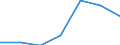 Components of energy prices: Energy and supply / Energy consumption: Consumption of GJ - all bands / Currency: Purchasing Power Standard / Unit of measure: Kilowatt-hour / Geopolitical entity (reporting): Germany