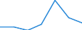 Components of energy prices: Energy and supply / Energy consumption: Consumption of GJ - all bands / Currency: Purchasing Power Standard / Unit of measure: Kilowatt-hour / Geopolitical entity (reporting): Greece