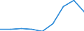 Components of energy prices: Energy and supply / Energy consumption: Consumption of GJ - all bands / Currency: Purchasing Power Standard / Unit of measure: Kilowatt-hour / Geopolitical entity (reporting): France