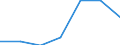 Components of energy prices: Energy and supply / Energy consumption: Consumption of GJ - all bands / Currency: Purchasing Power Standard / Unit of measure: Kilowatt-hour / Geopolitical entity (reporting): Slovenia