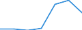Components of energy prices: Energy and supply / Energy consumption: Consumption of GJ - all bands / Currency: Purchasing Power Standard / Unit of measure: Kilowatt-hour / Geopolitical entity (reporting): Slovakia