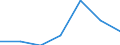 Components of energy prices: Energy and supply / Energy consumption: Consumption of GJ - all bands / Currency: Purchasing Power Standard / Unit of measure: Kilowatt-hour / Geopolitical entity (reporting): Finland