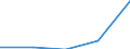Components of energy prices: Energy and supply / Energy consumption: Consumption of GJ - all bands / Currency: Purchasing Power Standard / Unit of measure: Kilowatt-hour / Geopolitical entity (reporting): Croatia