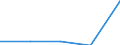 Components of energy prices: Energy and supply / Energy consumption: Consumption of GJ - all bands / Currency: Purchasing Power Standard / Unit of measure: Kilowatt-hour / Geopolitical entity (reporting): Bosnia and Herzegovina