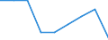 Energieverbrauch: Verbrauch weniger als 1 000 GJ - Gruppe I1 / Standardisierte internationale Klassifikation der Energieprodukte (SIEC): Erdgas / Maßeinheit: Prozent / Geopolitische Meldeeinheit: Dänemark