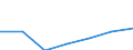 Energy consumption: Consumption less than 1 000 GJ - band I1 / Products: Natural gas / Unit of measure: Percentage / Geopolitical entity (reporting): Luxembourg
