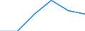 Energieverbrauch: Verbrauch von 1 000 GJ bis 9 999 GJ - Gruppe I2 / Standardisierte internationale Klassifikation der Energieprodukte (SIEC): Erdgas / Maßeinheit: Prozent / Geopolitische Meldeeinheit: Europäische Union - 27 Länder (ab 2020)
