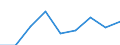 Energieverbrauch: Verbrauch von 1 000 GJ bis 9 999 GJ - Gruppe I2 / Standardisierte internationale Klassifikation der Energieprodukte (SIEC): Erdgas / Maßeinheit: Prozent / Geopolitische Meldeeinheit: Bulgarien