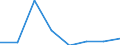 Energieverbrauch: Verbrauch von 1 000 GJ bis 9 999 GJ - Gruppe I2 / Standardisierte internationale Klassifikation der Energieprodukte (SIEC): Erdgas / Maßeinheit: Prozent / Geopolitische Meldeeinheit: Deutschland
