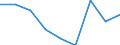 Energieverbrauch: Verbrauch von 1 000 GJ bis 9 999 GJ - Gruppe I2 / Standardisierte internationale Klassifikation der Energieprodukte (SIEC): Erdgas / Maßeinheit: Prozent / Geopolitische Meldeeinheit: Irland