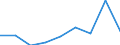 Energieverbrauch: Verbrauch von 1 000 GJ bis 9 999 GJ - Gruppe I2 / Standardisierte internationale Klassifikation der Energieprodukte (SIEC): Erdgas / Maßeinheit: Prozent / Geopolitische Meldeeinheit: Litauen